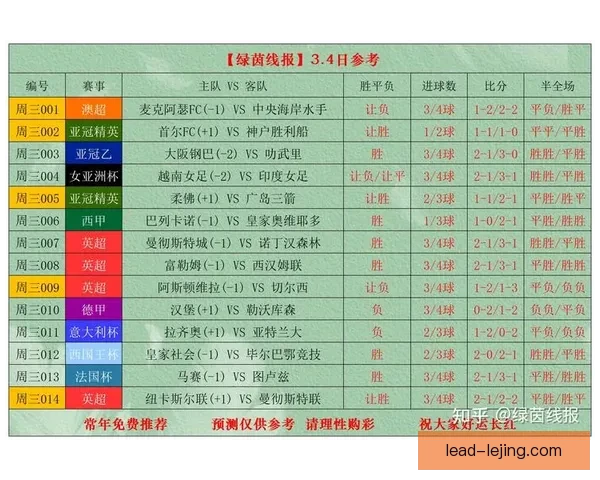 今日足球赛事深度解析：胜负趋势与关键球员表现剖析