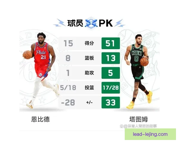 凯尔特人塔图姆关键时刻得分效率在联盟中的对比分析